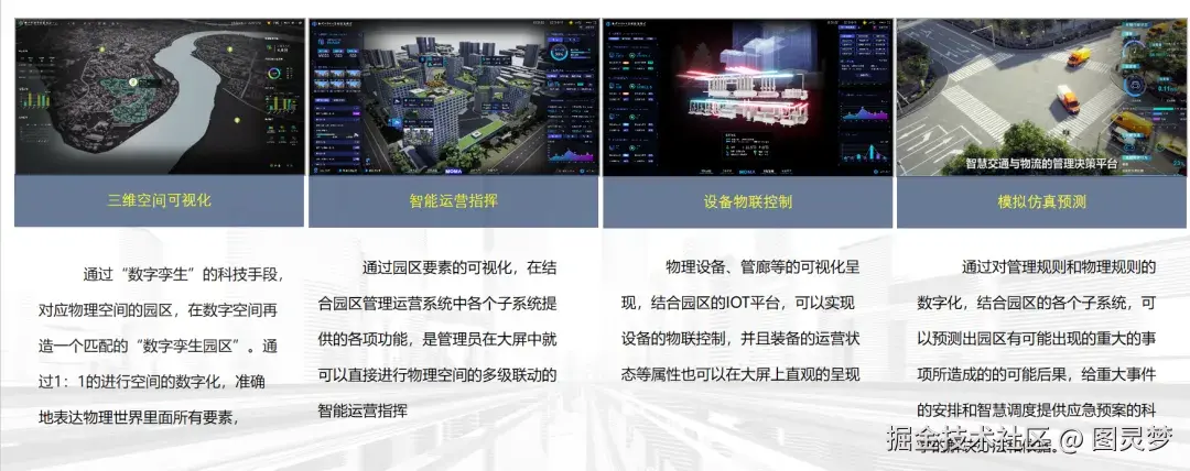 「下载」京东数科-数字孪生智慧园区解决方案：打通园区数据、融合园区业务、集成园区服务、共建园区生态，实现真实与数字孪生园区