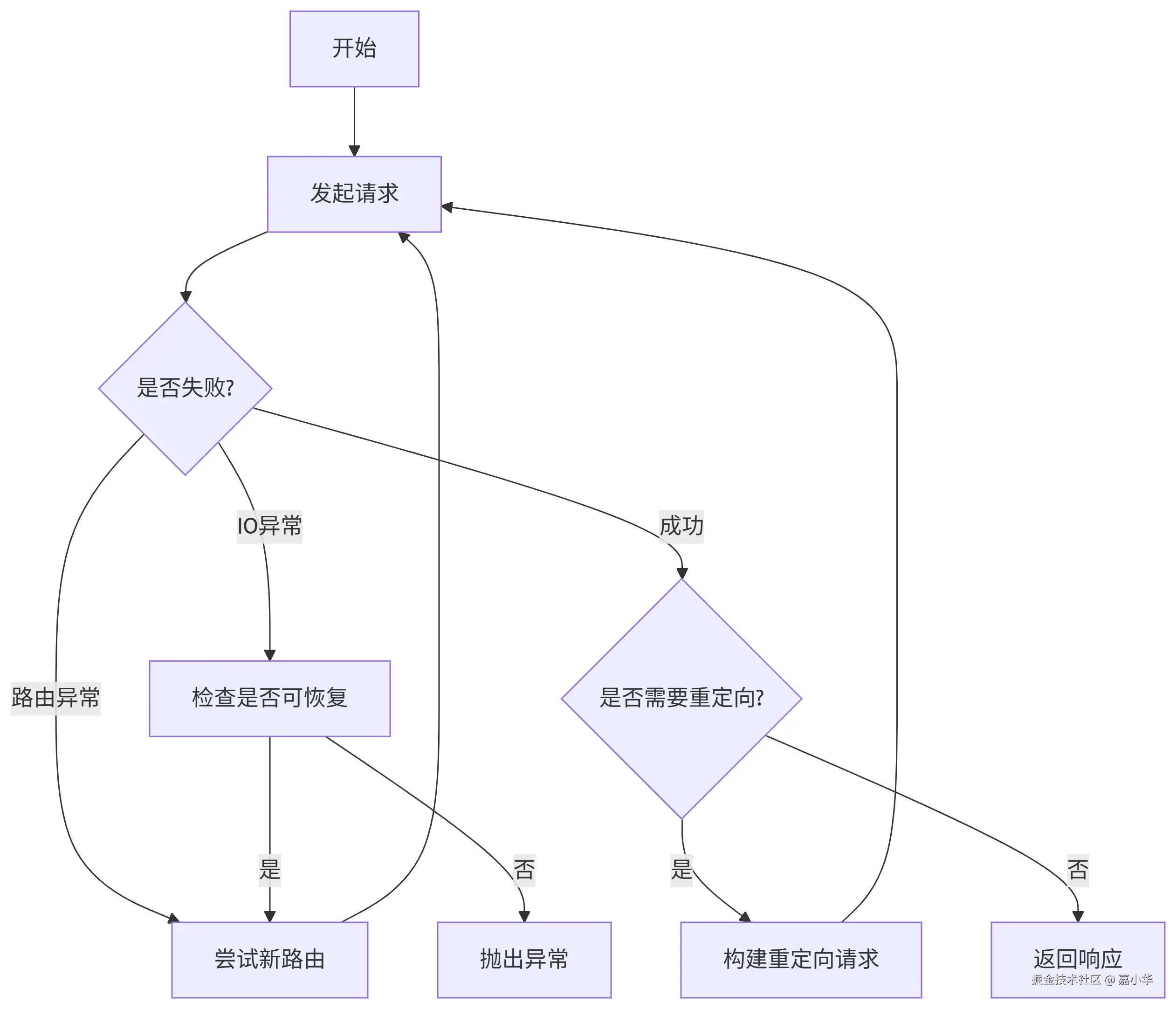 deepseek_mermaid_20250717_decd69.png