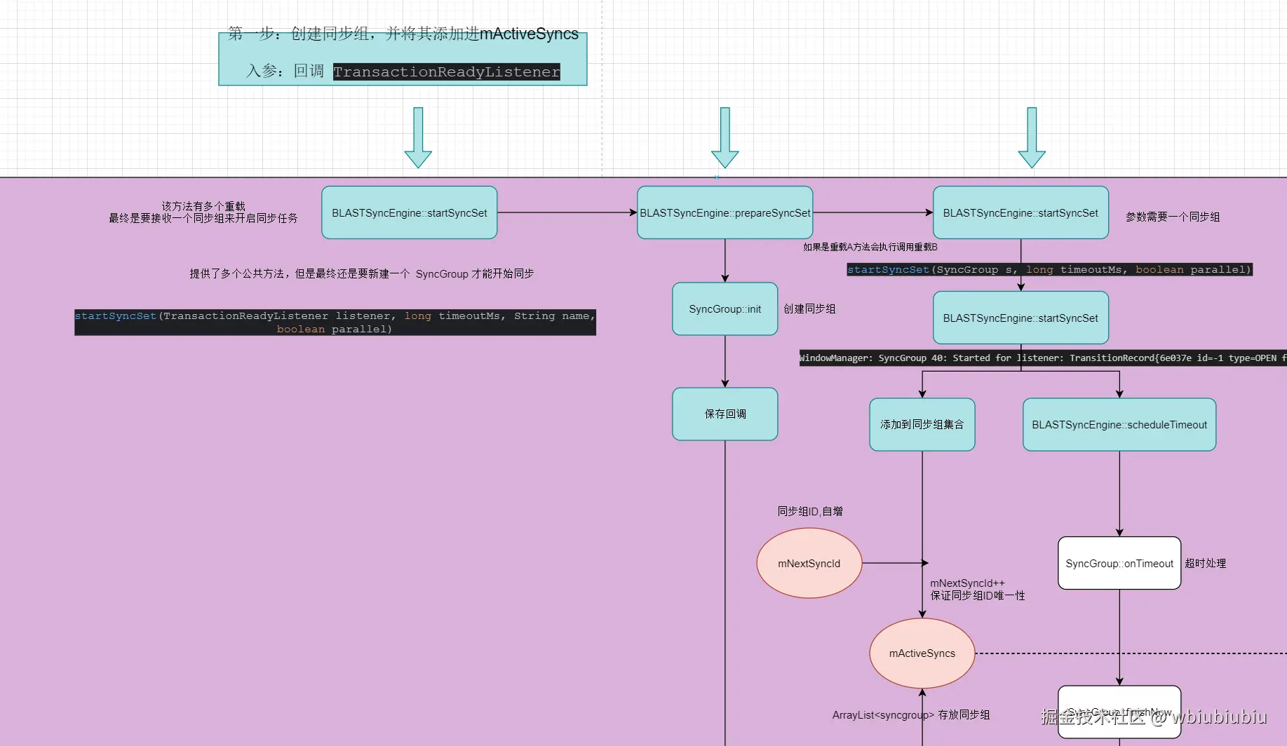 流程图-第一步-创建同步组.png