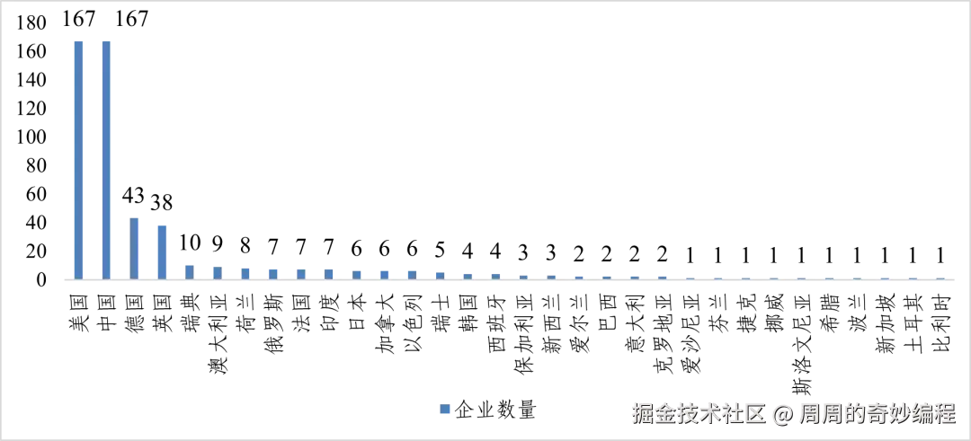 请在此添加图片描述