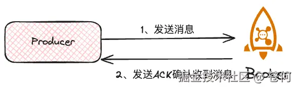 Producer同步发送的ACK机制