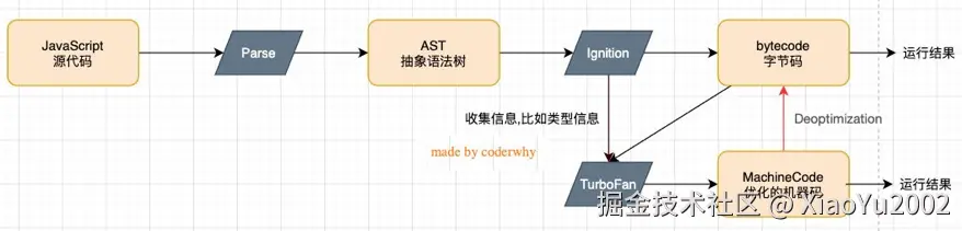 MDN文档对call的定义