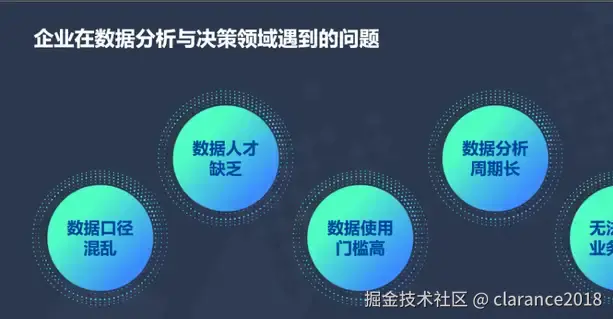 企业在数据分析与决策领域遇到的问题