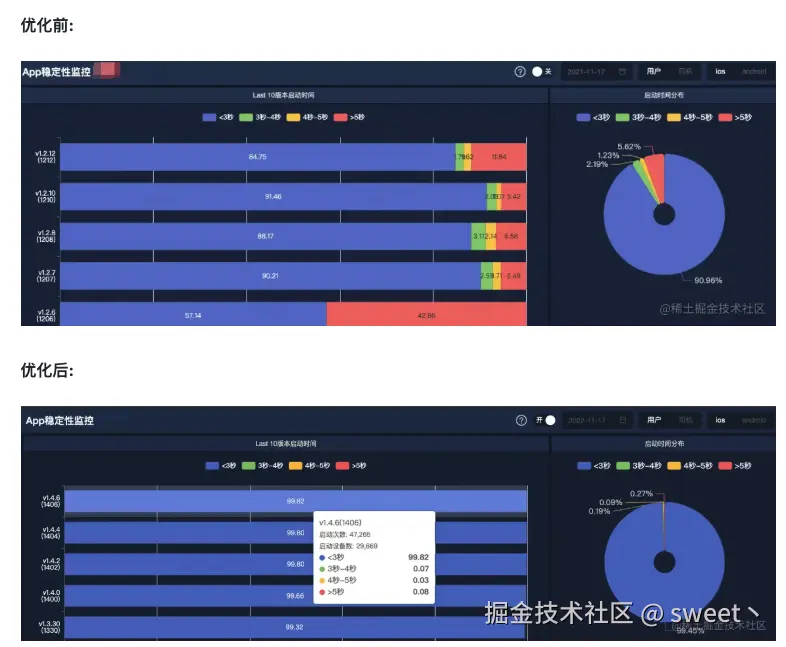 启动优化数据.png