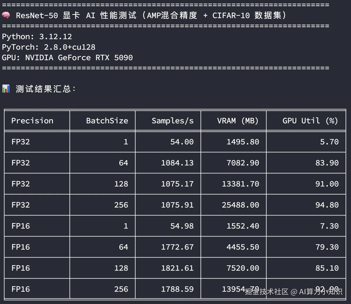 ResNet50AI性能测试-5090-1.png