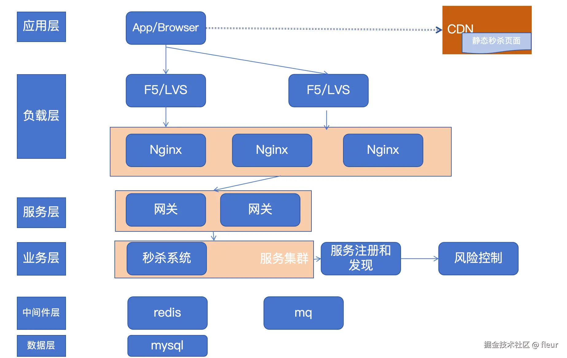 截屏2025-04-14 20.20.41.png