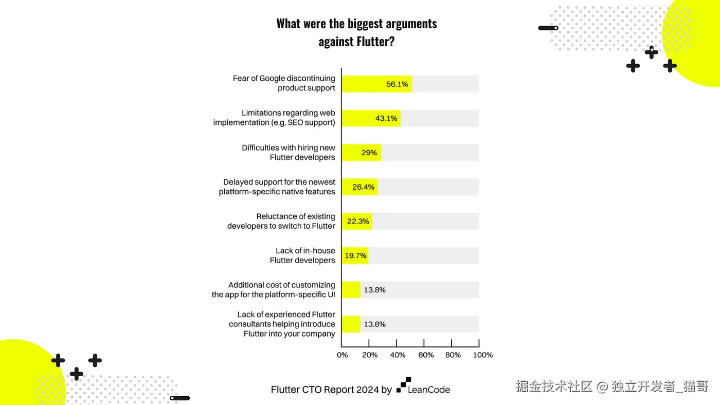 担心 Google 终止产品支持