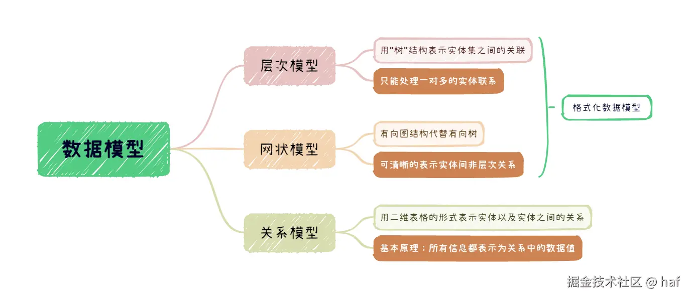 数据模型.png