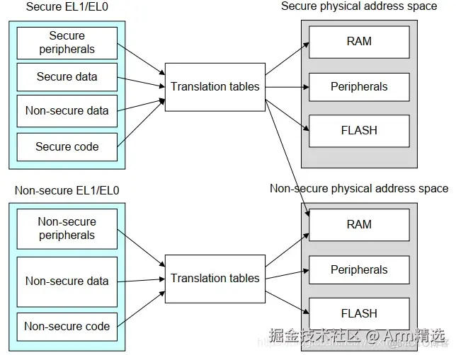 [mmu/cache]-ARM MMU的学习笔记-一篇就够了_虚拟地址_05