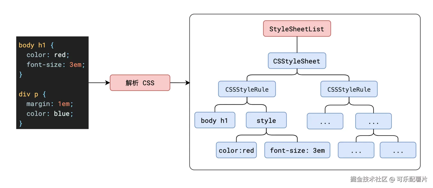 cssom.png