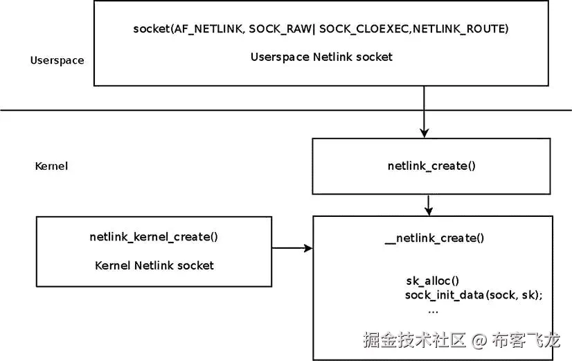 9781430261964_Fig02-01.jpg