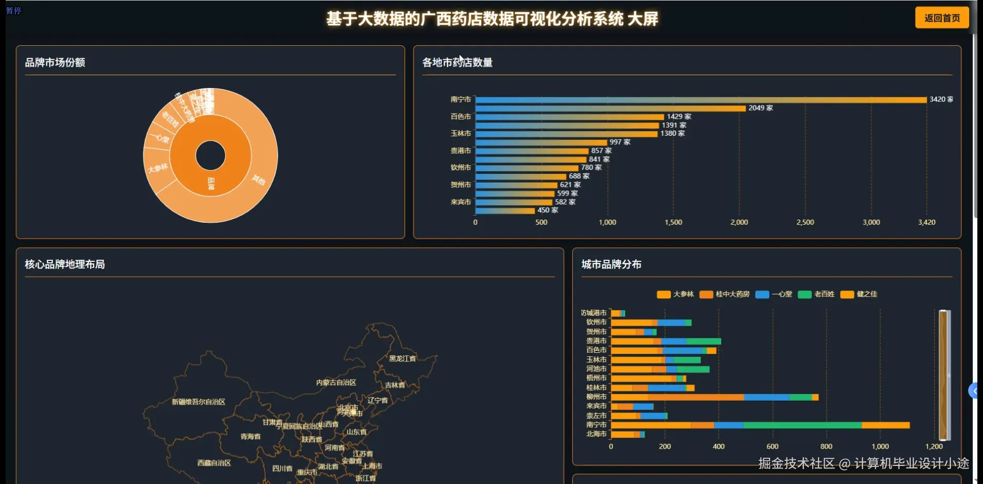 数据大屏上.png