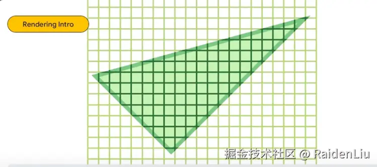 光栅化（图片截取自google官方视频）
