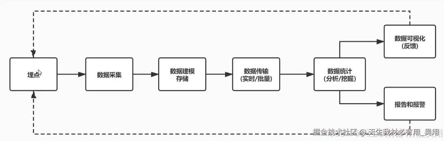 从0到1构建前端监控系统：错误捕获、性能采集、用户体验全链路追踪实战指南SDK实现