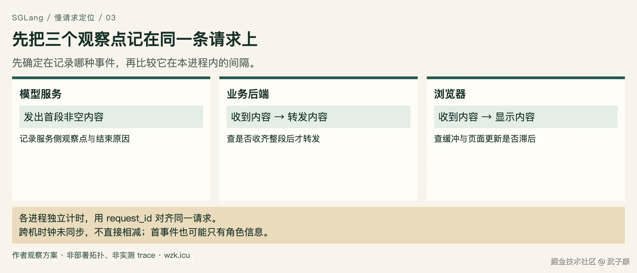 先把三个观察点记在同一条请求上