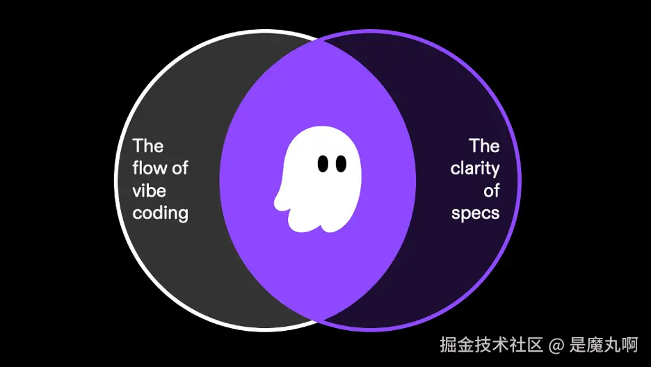 “氛围编码的流畅”与“规范带来的清晰”