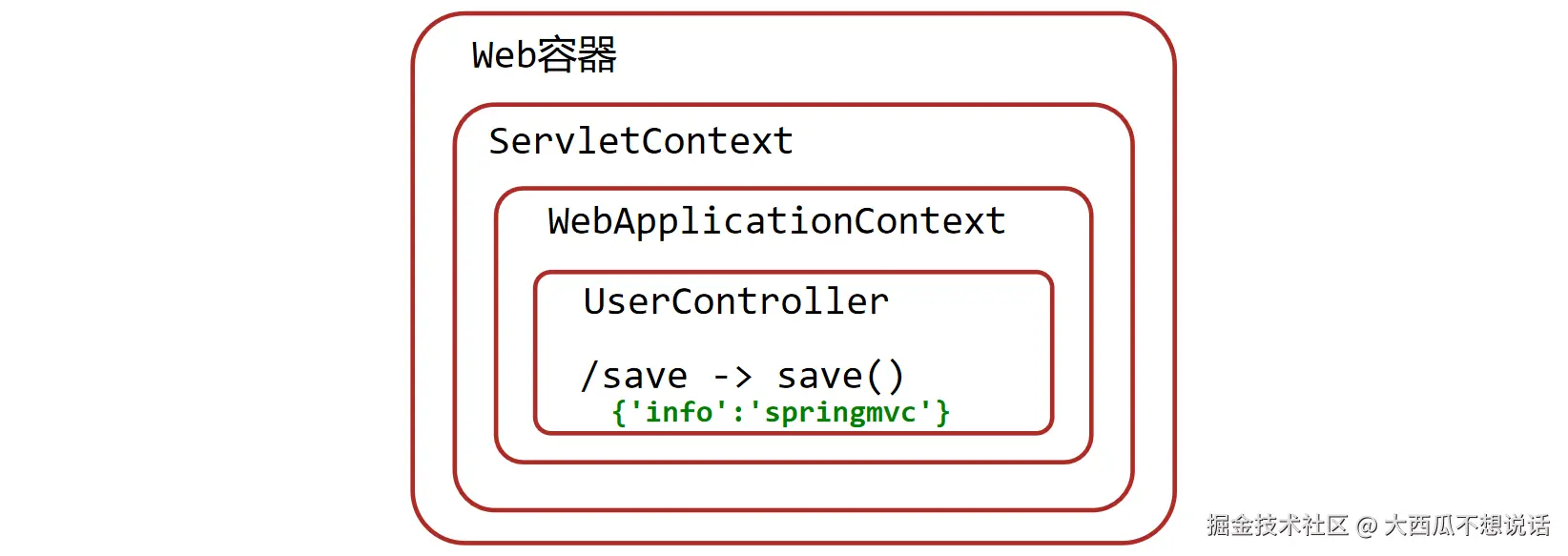 image-20210804193122709.png