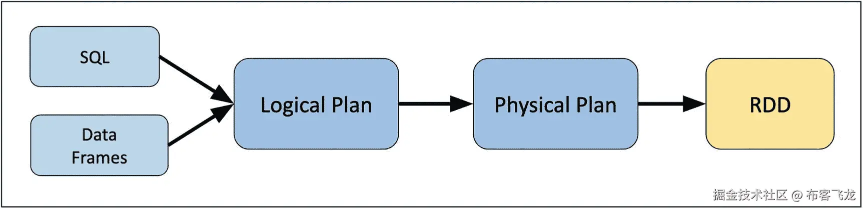 img/419951_2_En_4_Fig6_HTML.jpg