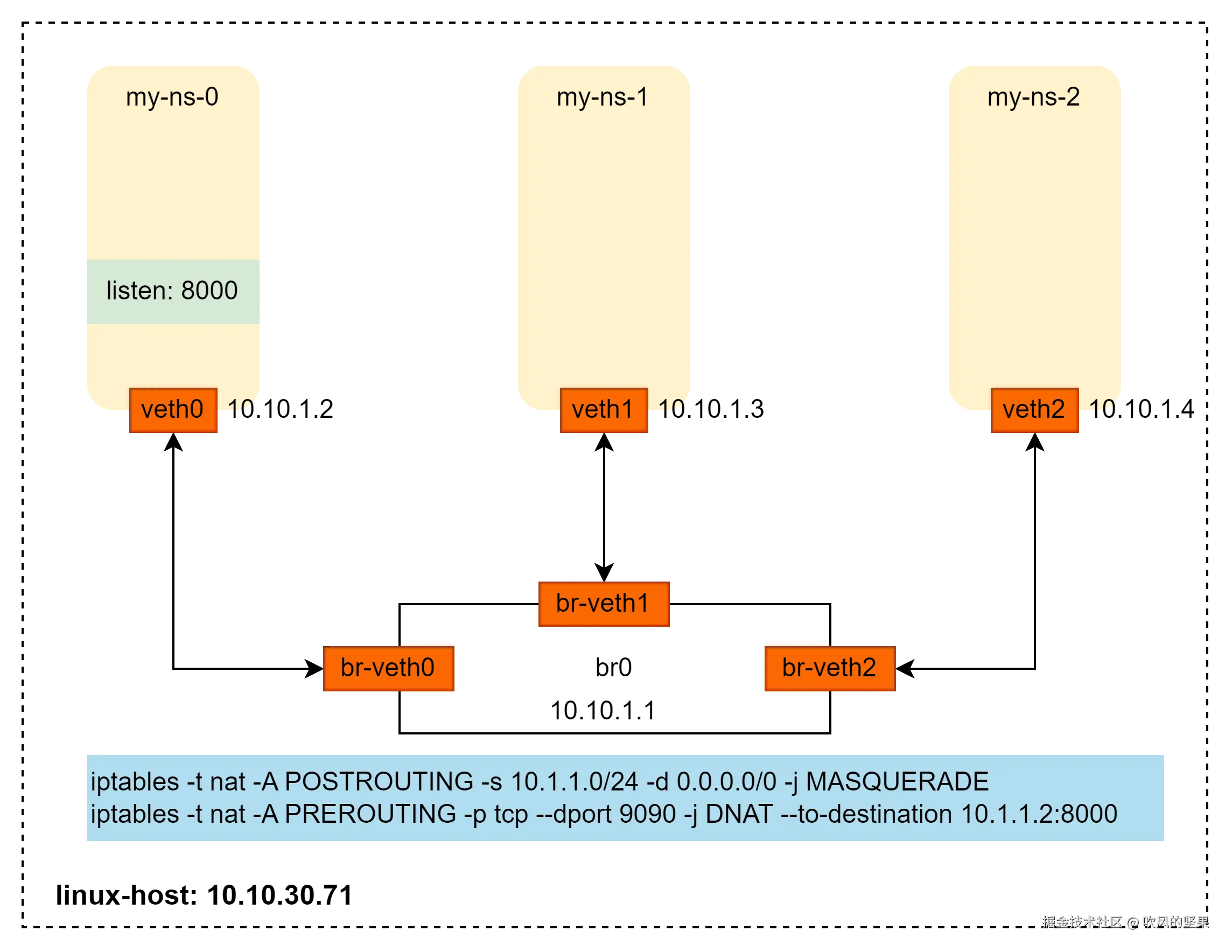 docker-host-3-ns.png