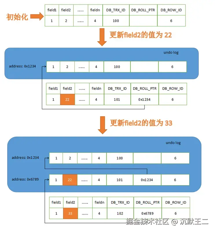 guozhchun：额外的存储信息