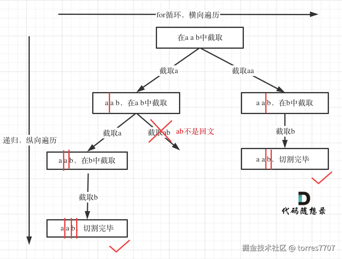 131.分割回文串