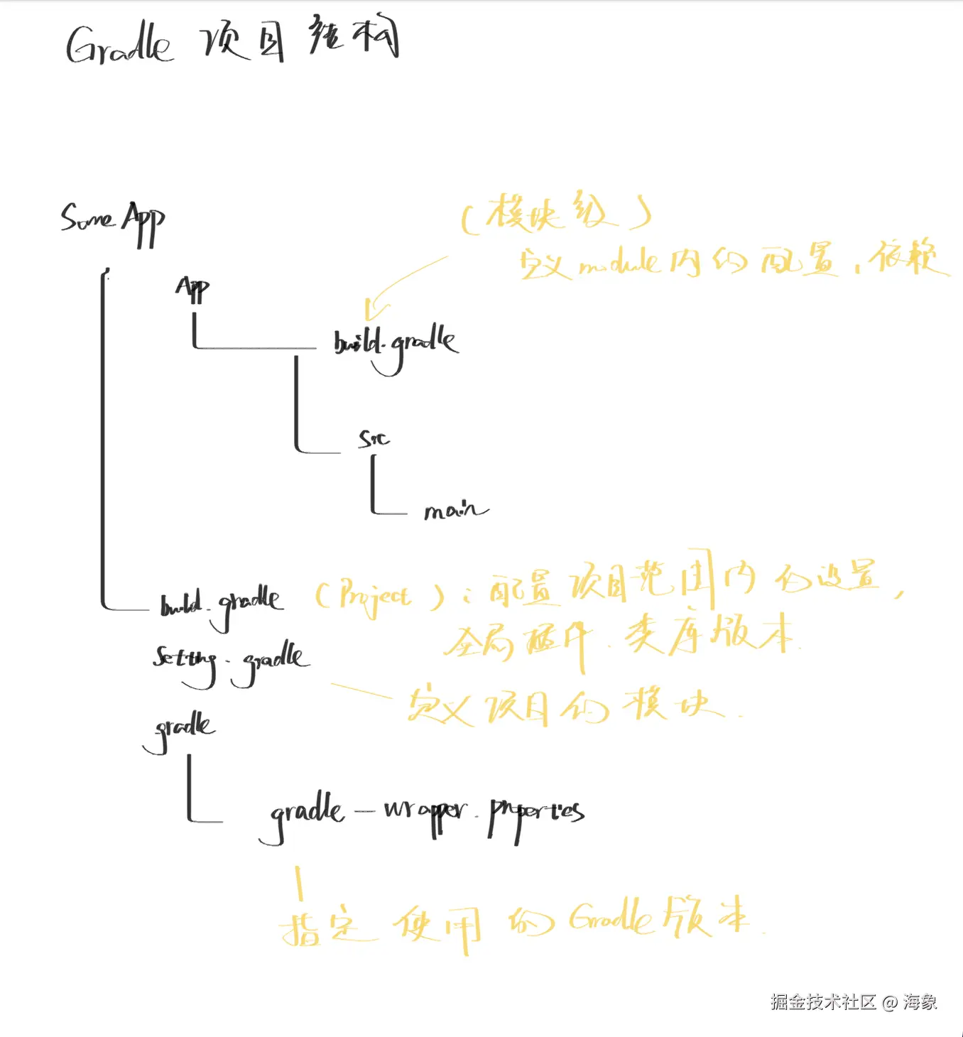 截屏2024-07-23 下午2.43.40.png
