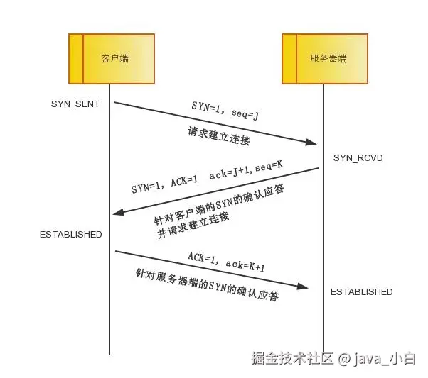 太厉害了，终于有人能把TCP/IP 协议讲的明明白白了