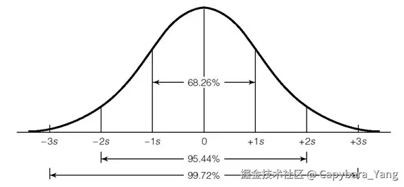 normal distribution.jpg