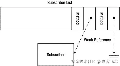 9781430244585_Fig04-19.jpg