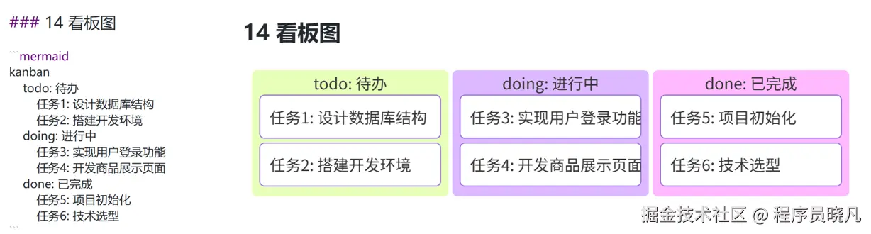 看板图