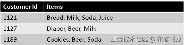 Datasets used in machine learning