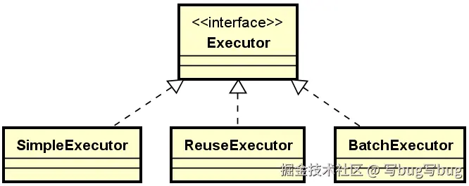 MyBatis 中 Executor 接口的类层结构图