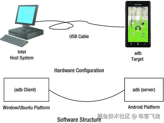 9781430261308_Fig09-08.jpg