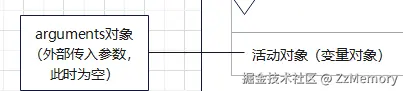 7. 作用域链查找示意图2.png