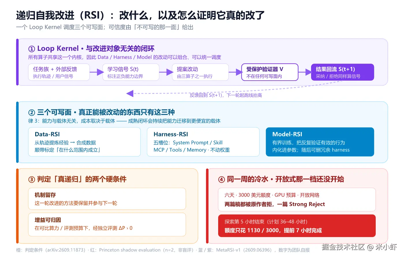 fig1-RSI三可写面与判定式.png