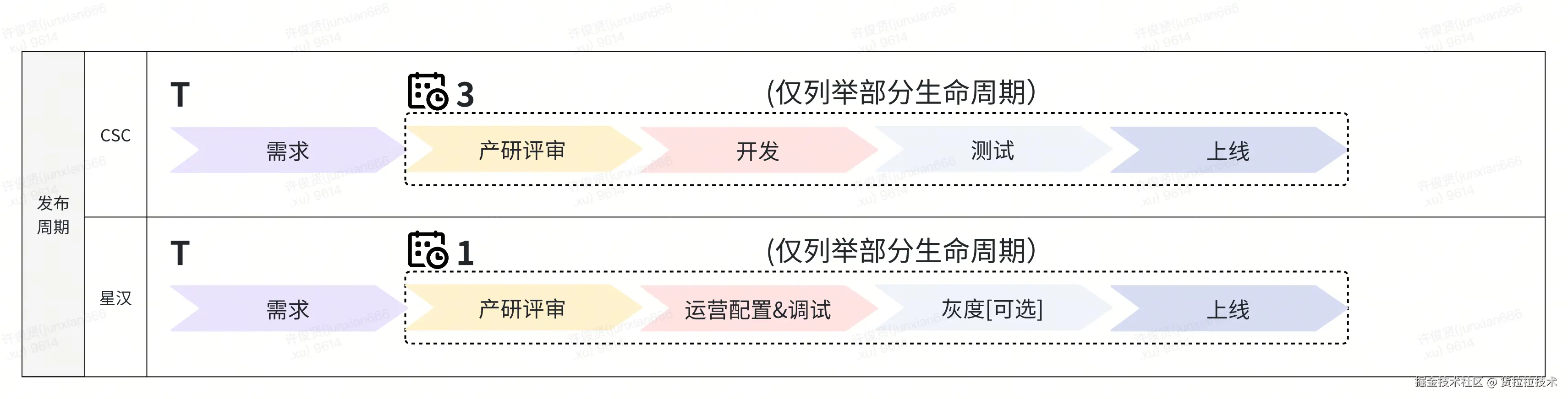 3.2 “敏捷”上线.png