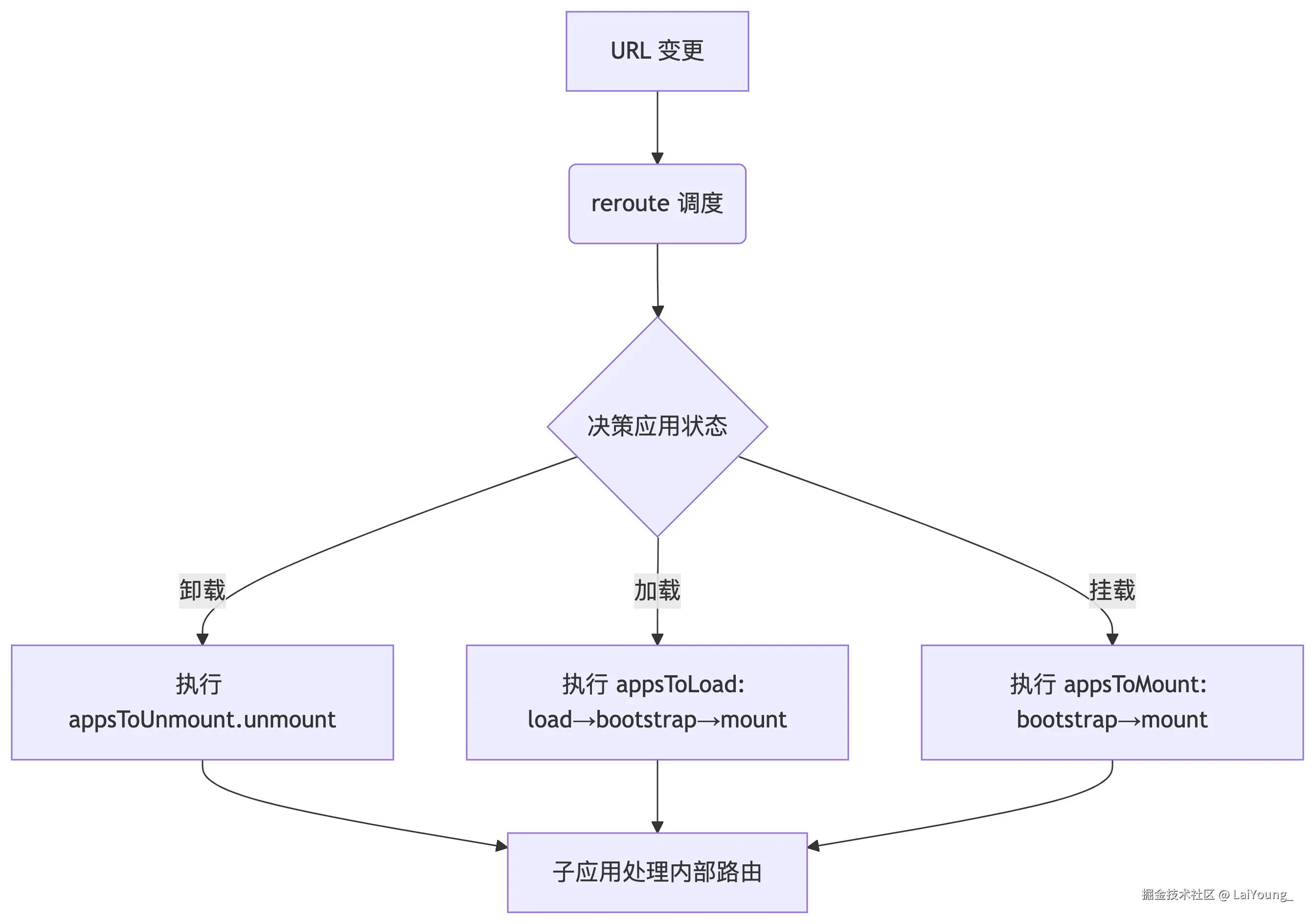 fe-single-spa-runtime-process.png