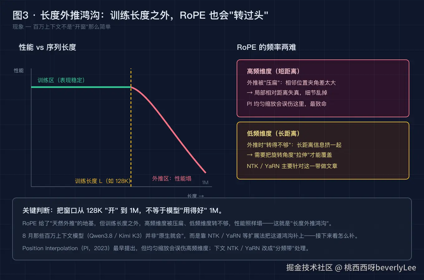 03-length-extrapolation-gap@2x.png