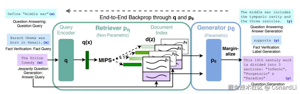 https://arxiv.org/pdf/2005.11401