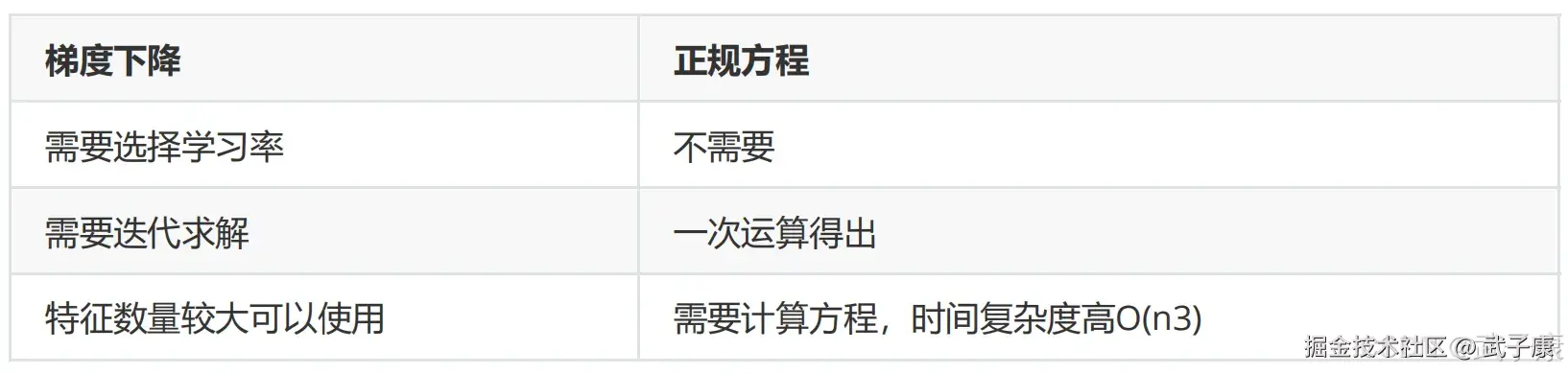 两种方法对比