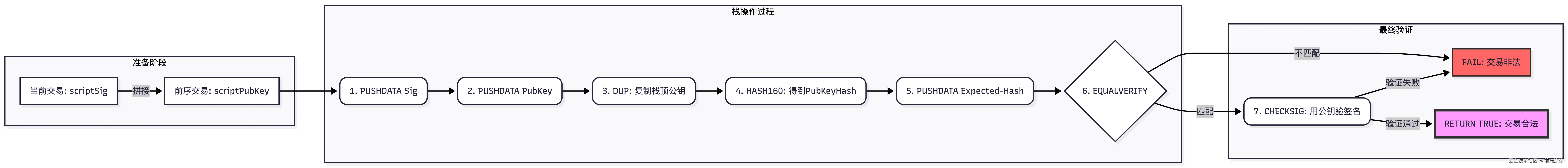 9.BTC-比特币脚本.png