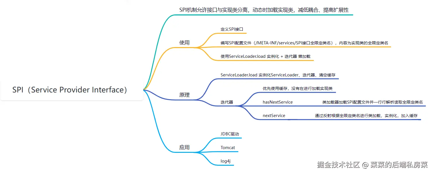 导图
