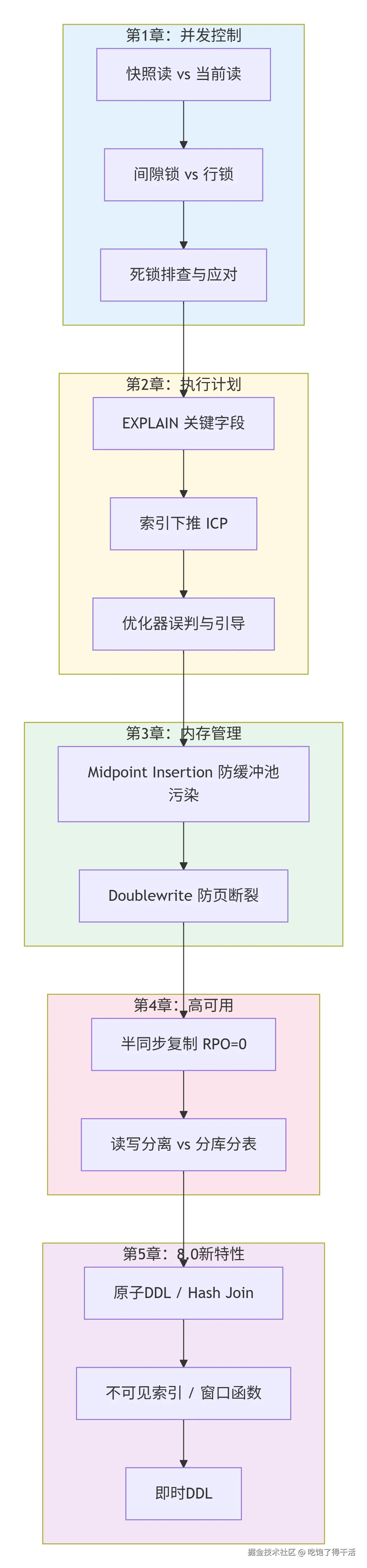 deepseek_mermaid_20260903_8445c2.png