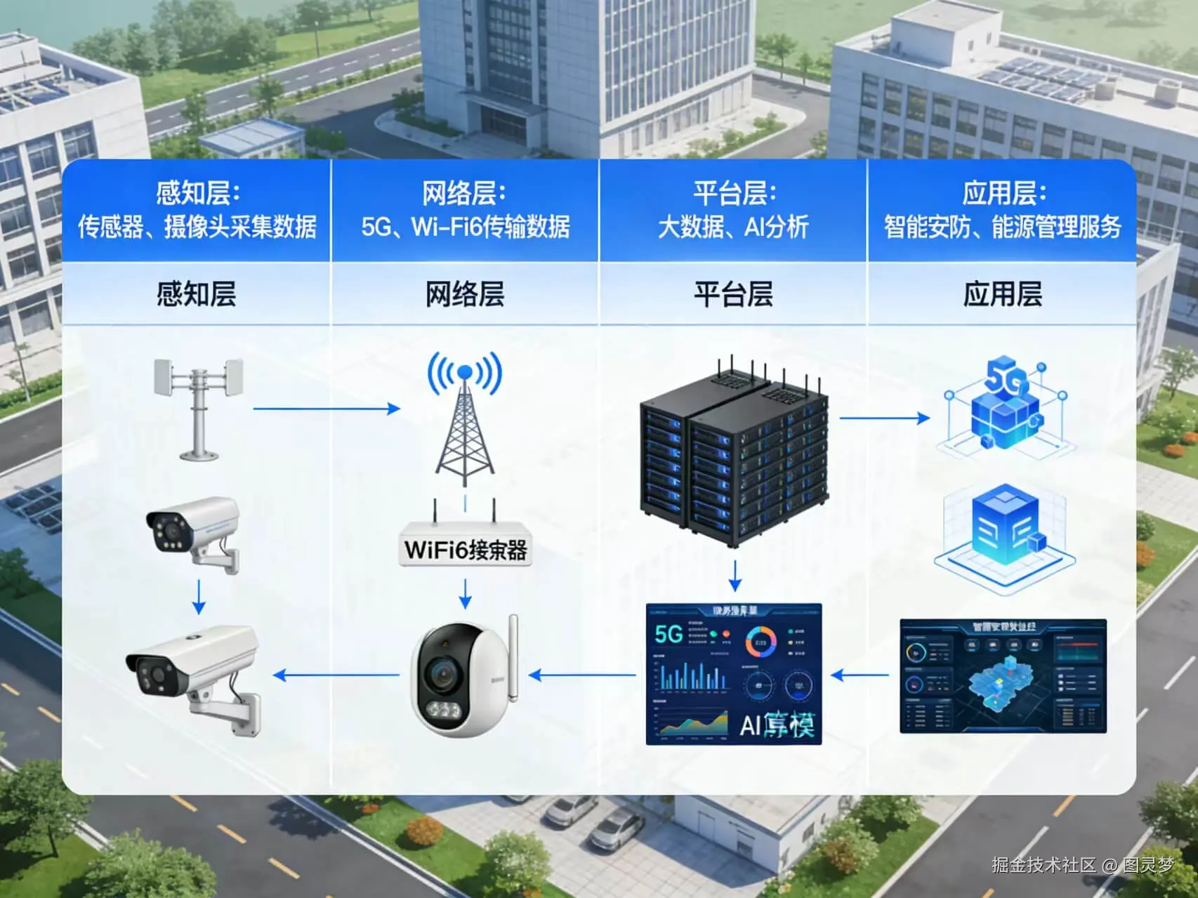 2026年AI+智慧园区全场景应用解决方案白皮书 - 全1900页下载
