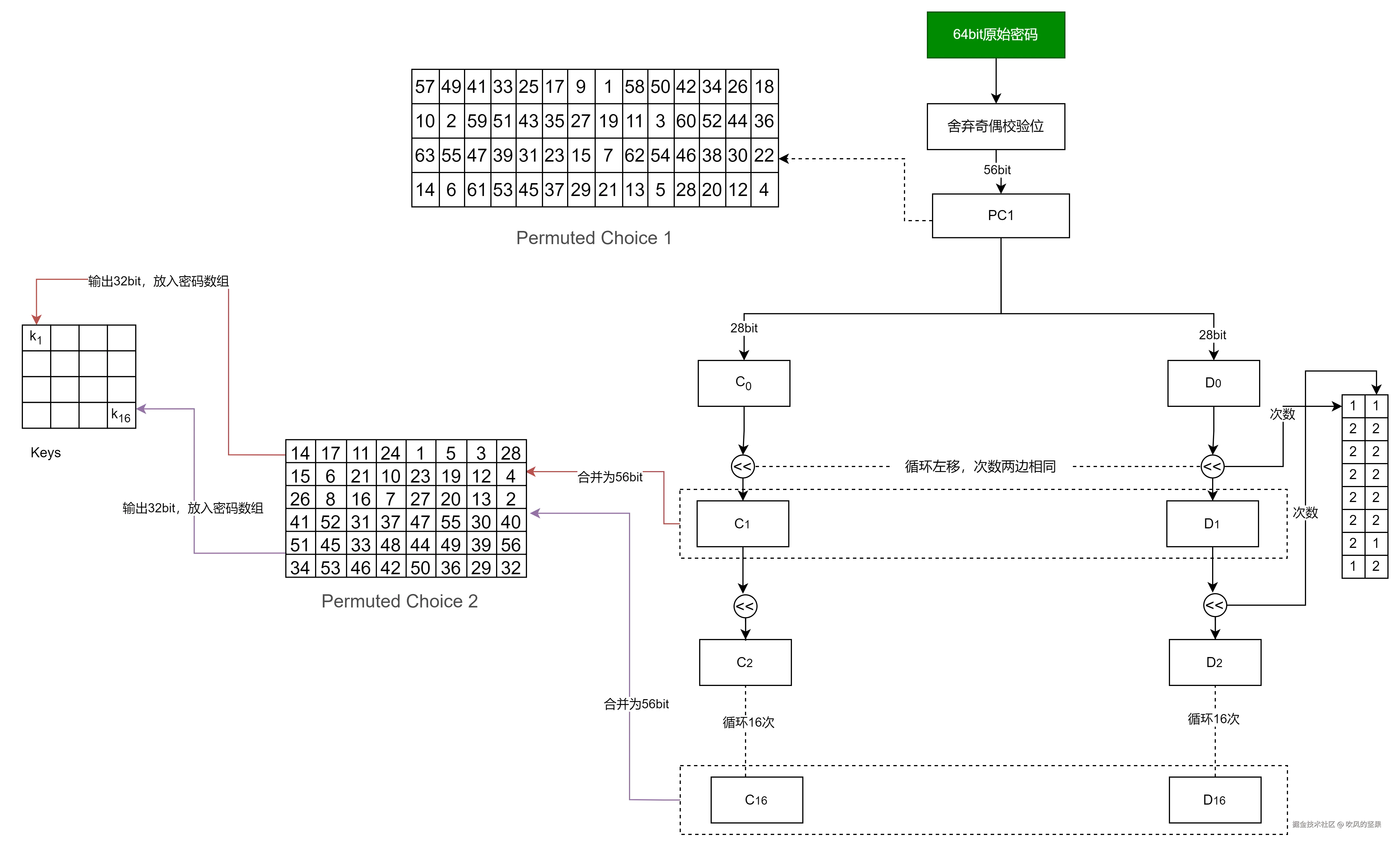 keys-generate.png