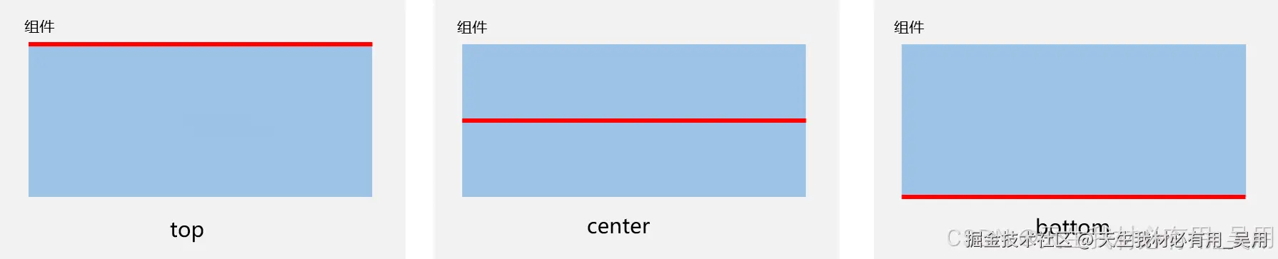 鸿蒙开发入门到进阶：从布局基础到组件实战