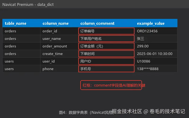 fig4_datadict.png