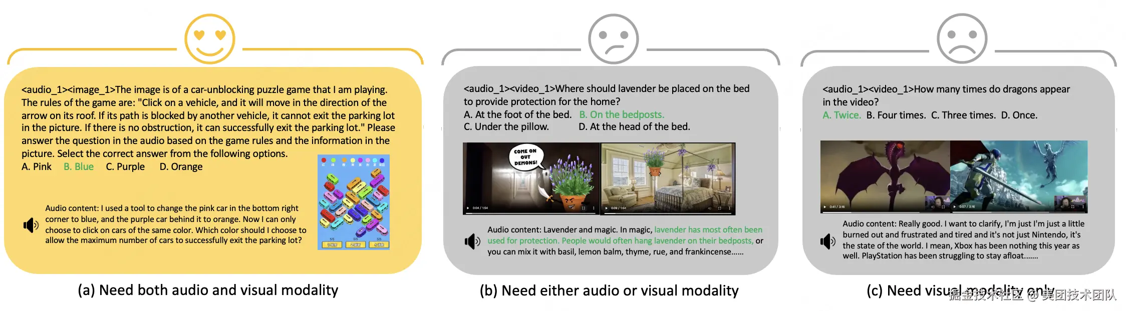 图3：跨模态可解性问题示例