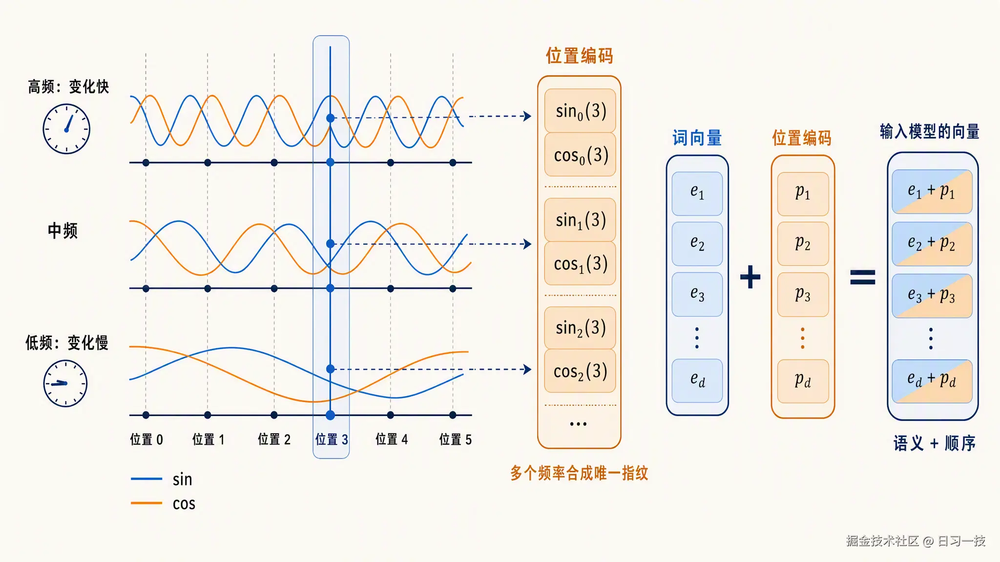 sinusoidal-position-encoding.png