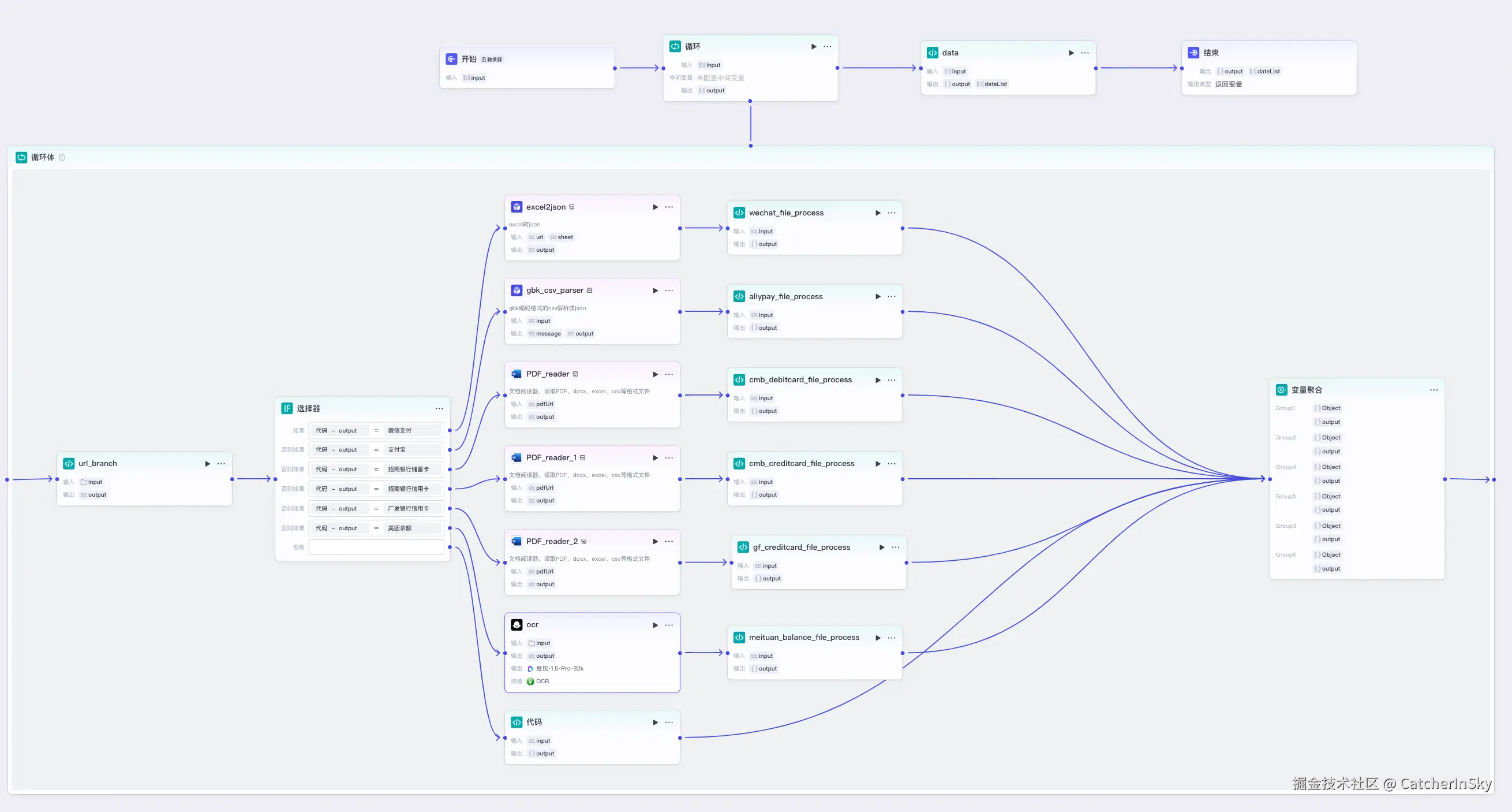 workflow-channel_data_process.png